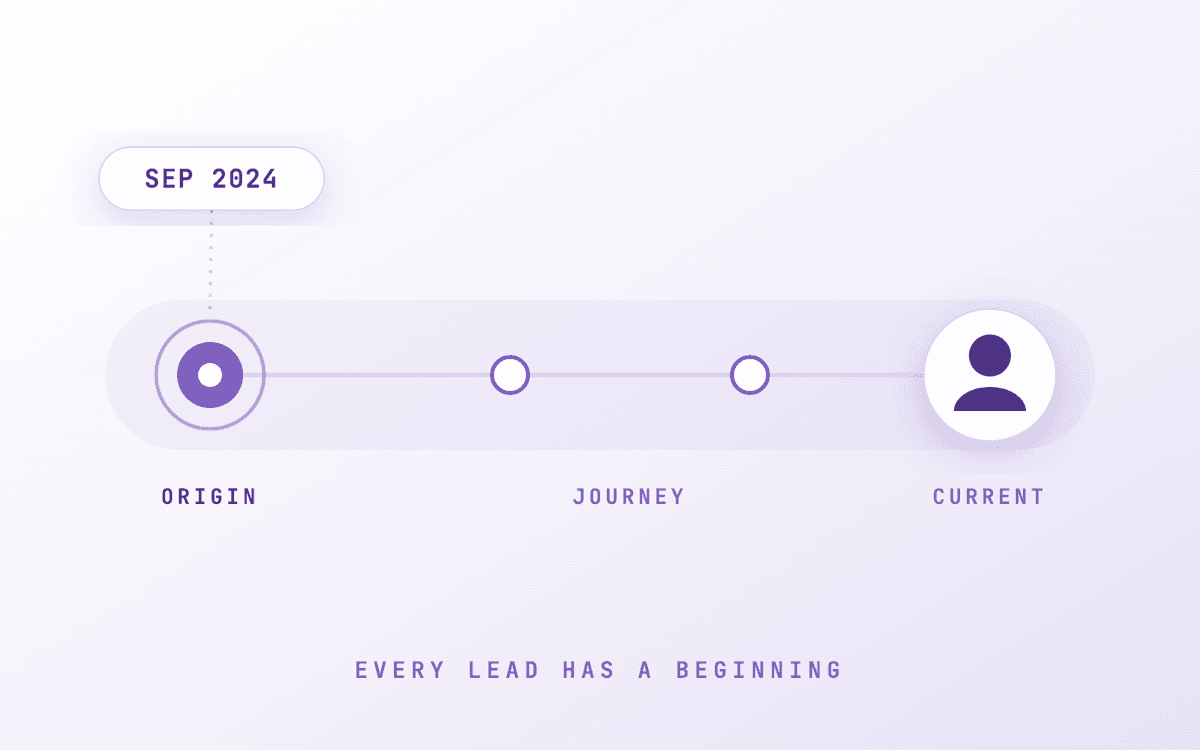Know Your Lead's Birth Date