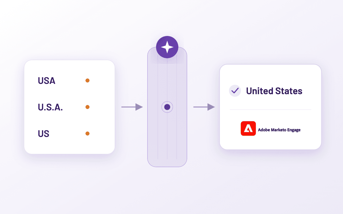 Exploring Marketo's AI-Powered Lead Import: A Smarter Way to Manage Data Quality