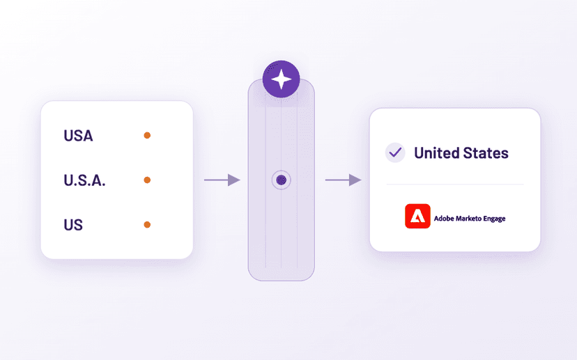 Exploring Marketo's AI-Powered Lead Import: A Smarter Way to Manage Data Quality