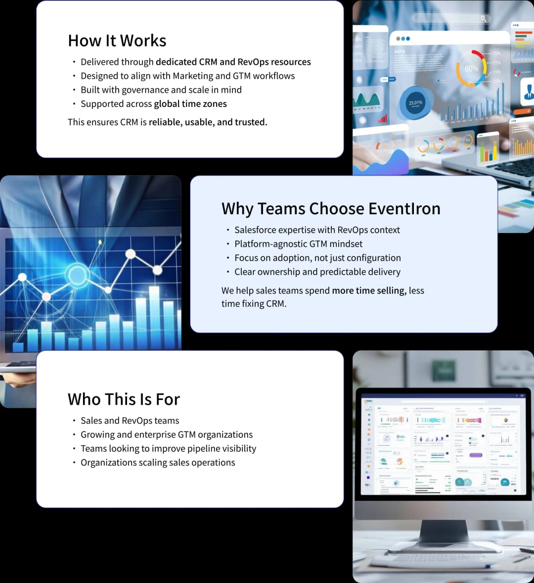 Sales automation