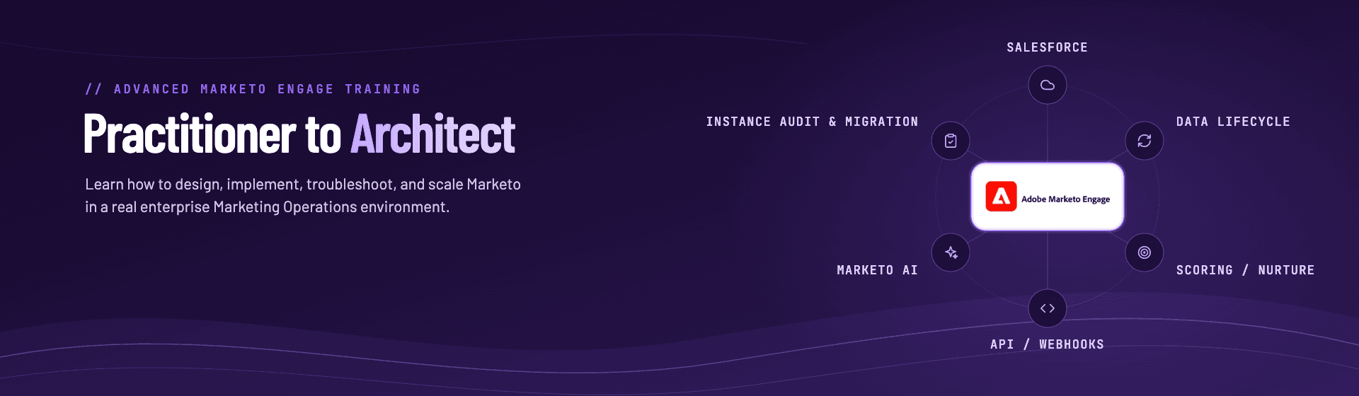 Advanced Marketo Engage Training — Practitioner to Architect. Learn how to design, implement, troubleshoot, and scale Marketo in a real enterprise Marketing Operations environment.
