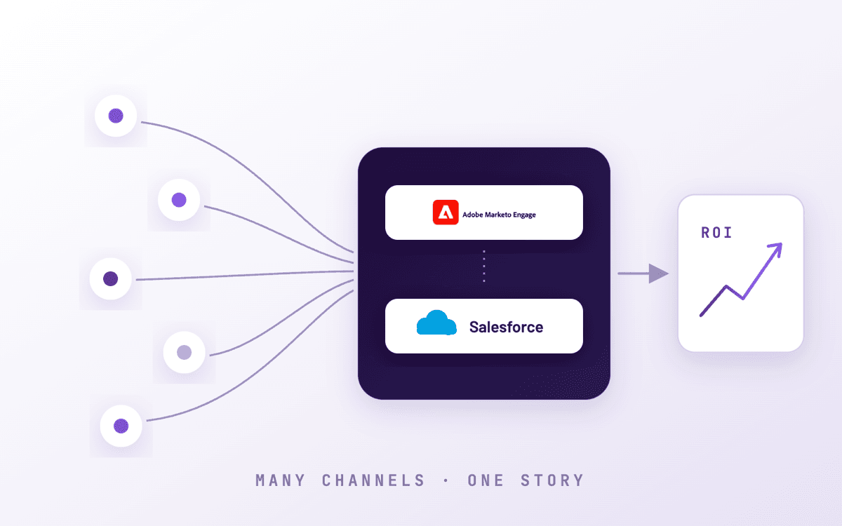 Multi-Channel Lead Source Tracking Demystified