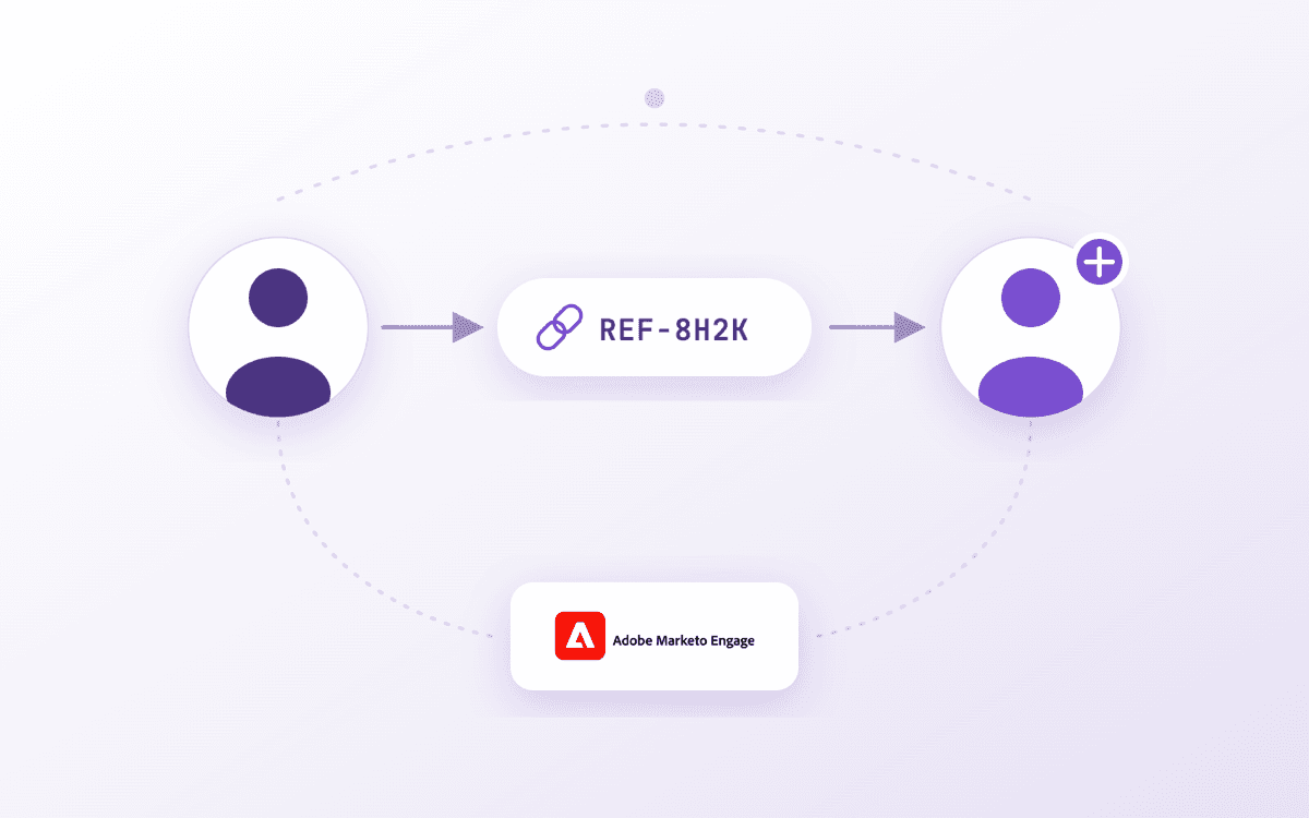 Referral Program in Marketo? Yes, It's Possible!